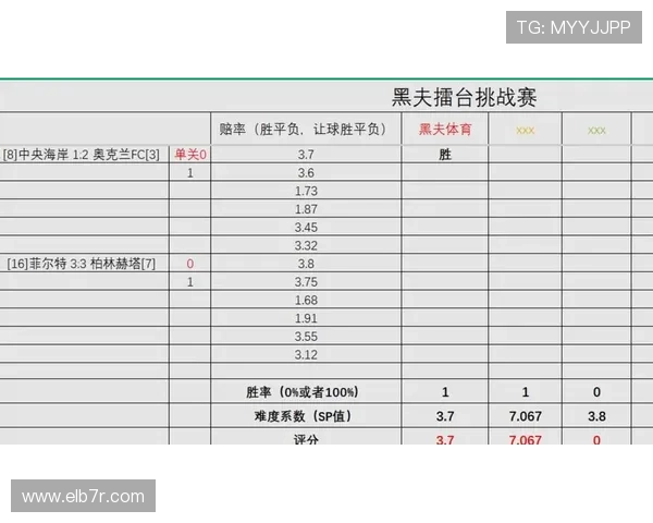 唯彩体育专业赛事数据分析工具详解提升你的竞猜胜率